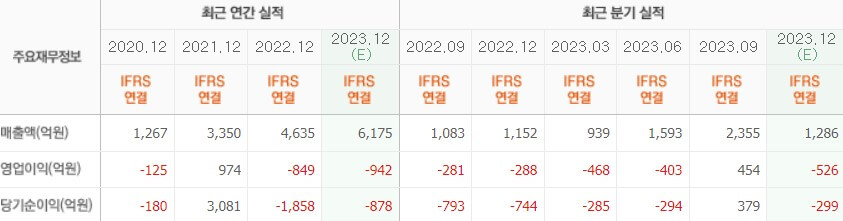실적