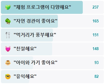 양평외갓집체험마을-후기