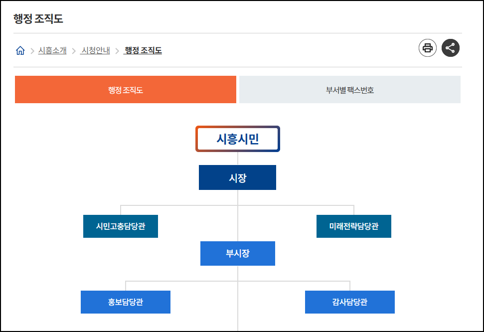 시흥시청-홈페이지