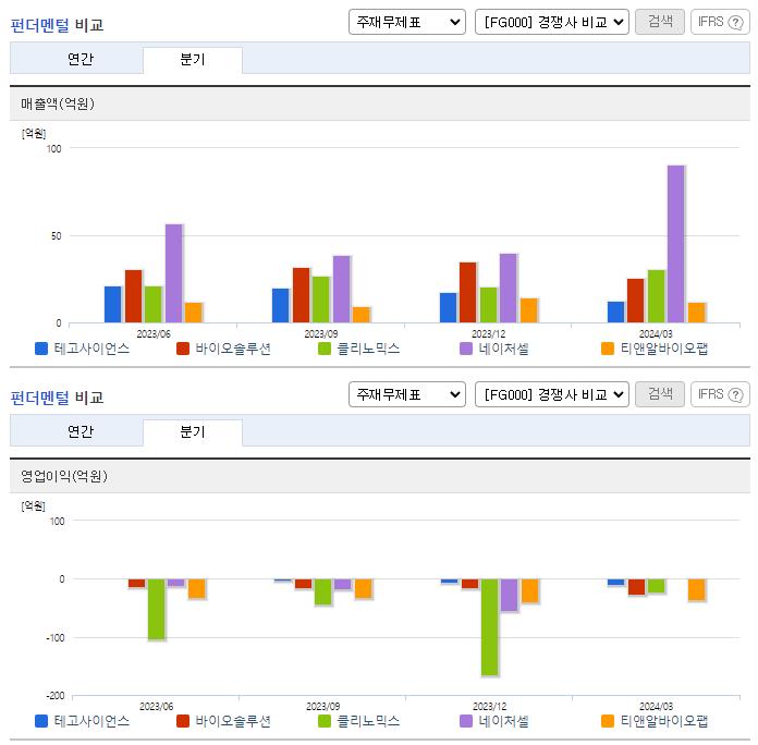 테고사이언스_업종분석