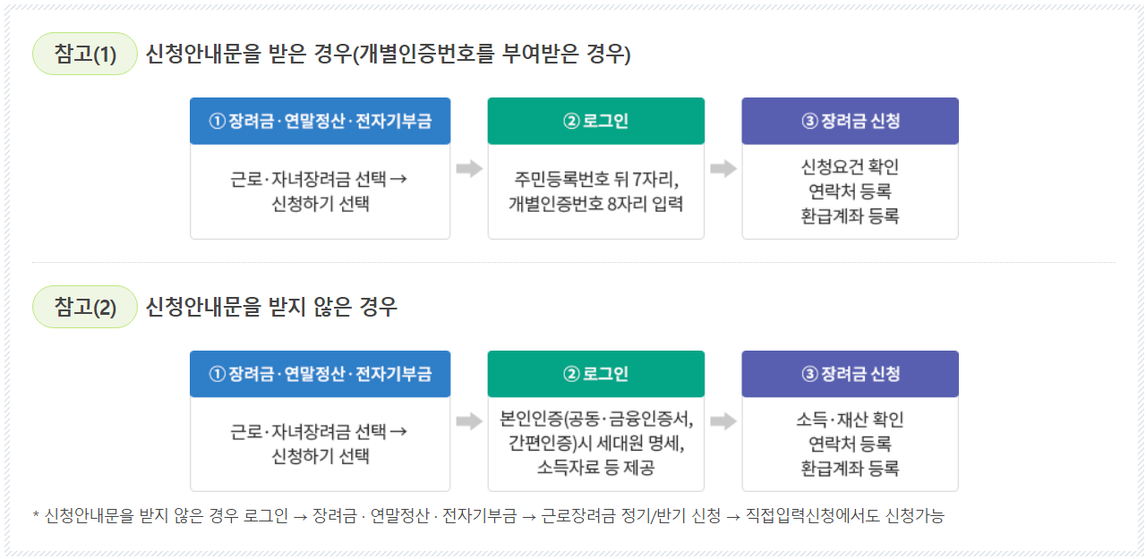 근로장려금 신청