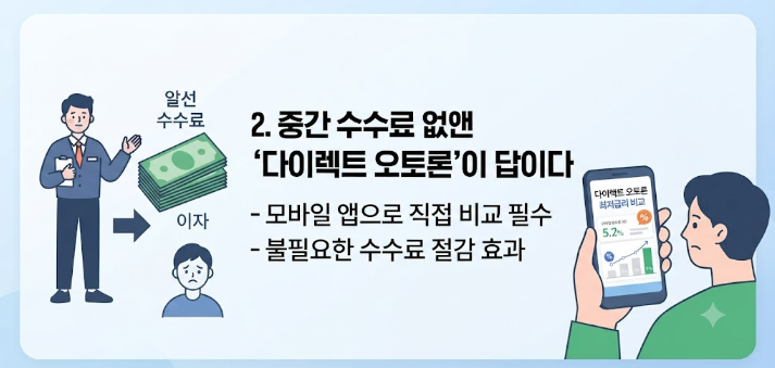 중고차 구매