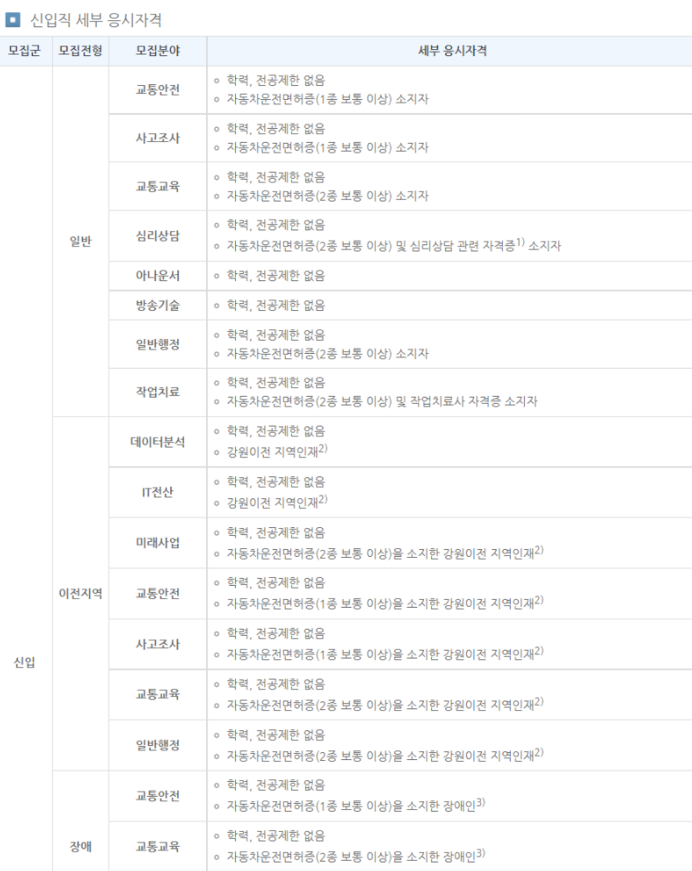 세부응시자격