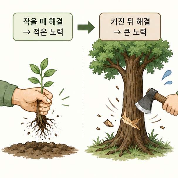 작은 나무는 쉽게 제거할 수 있지만 크게 자라면 도끼가 필요해진다는 호모부가의 비유를 설명한 이미지