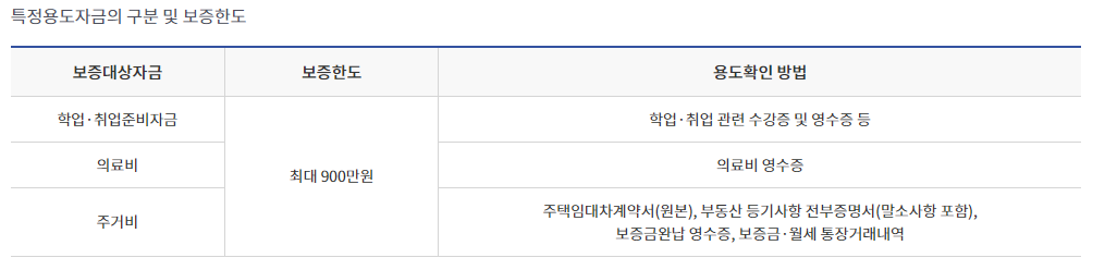 서민금융 알아보기 - 햇살론유스