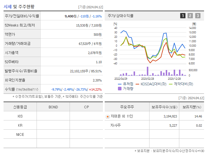 퓨쳐켐_기업개요