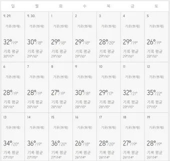 튀르키예 안탈리아 9월 날씨와 옷차림 준비물_22