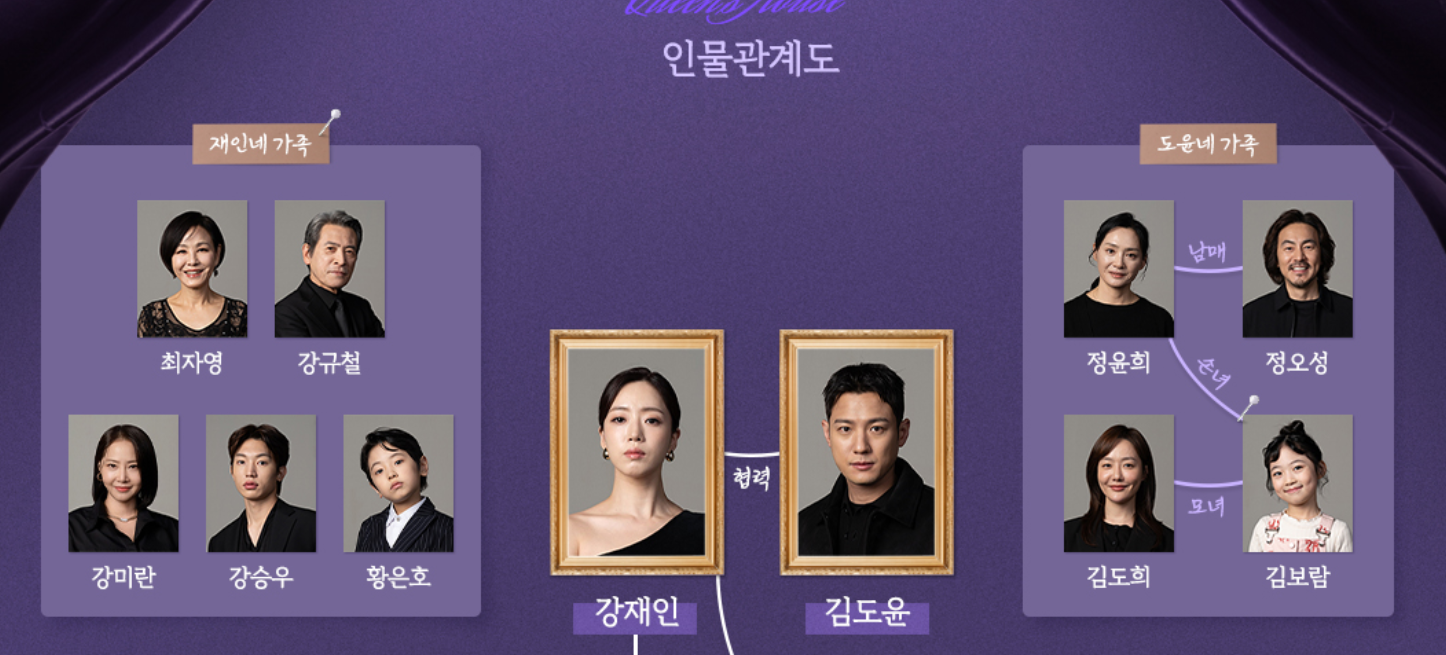 등장인물 관계도 분석