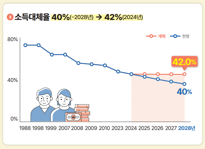 소득대체율
