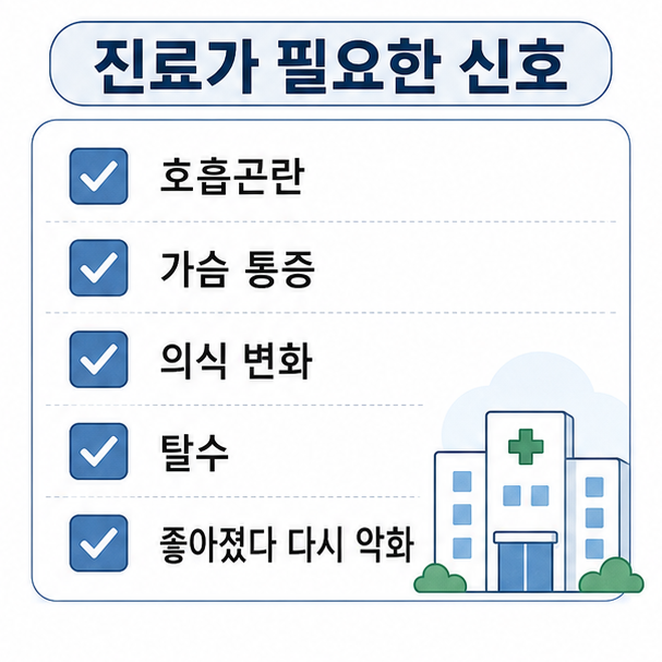 호흡곤란, 가슴 통증, 의식 변화, 탈수, 증상 재악화를 확인하는 진료 필요 신호