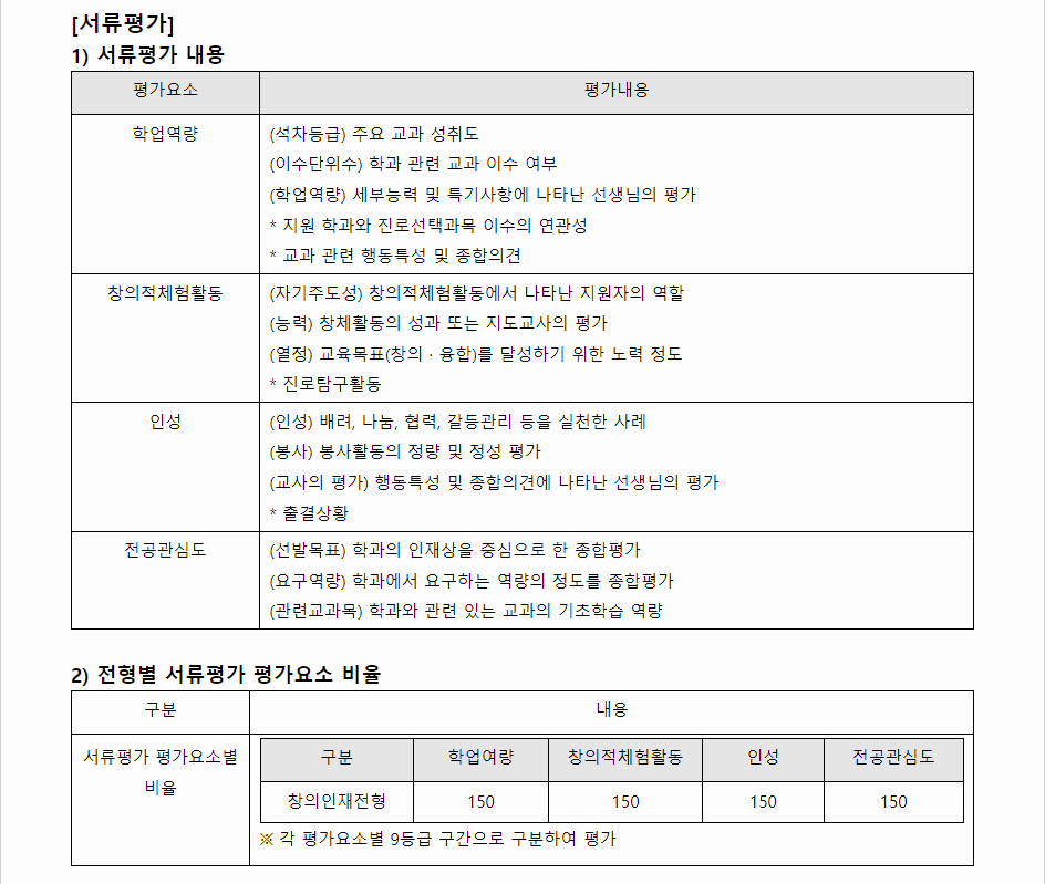 2024학년도 경운대학교 학생부종합전형 서류평가