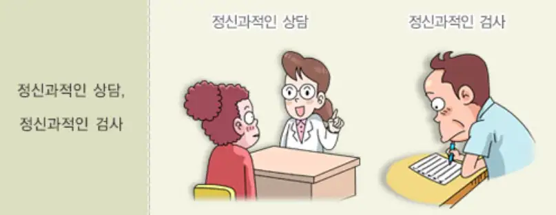 부정맥-정신과적-검사