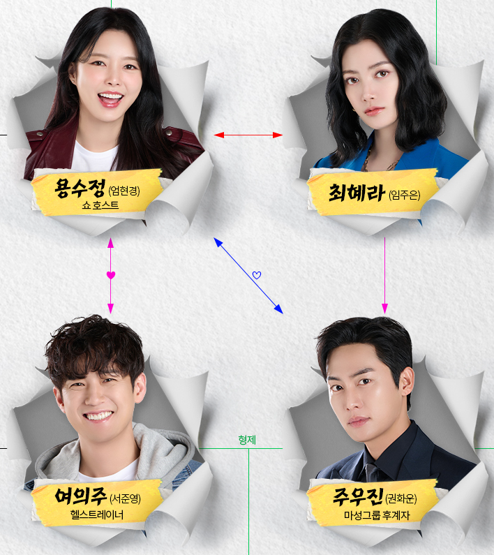 용감무쌍 용수정 등장인물 정보