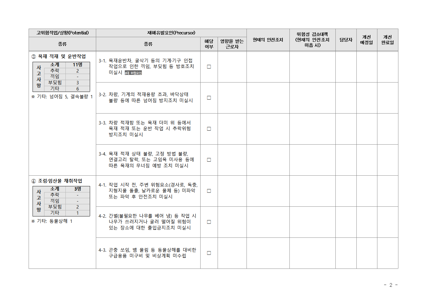Kosha-SIF 고위험요인 체크리스트(임업)