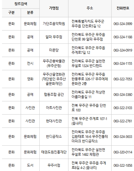 무주 문화누리카드 사용처