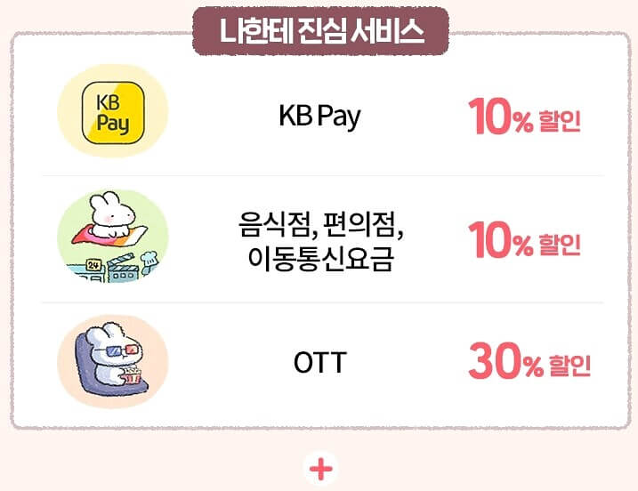 토심이 첵첵 체크카드 혜택