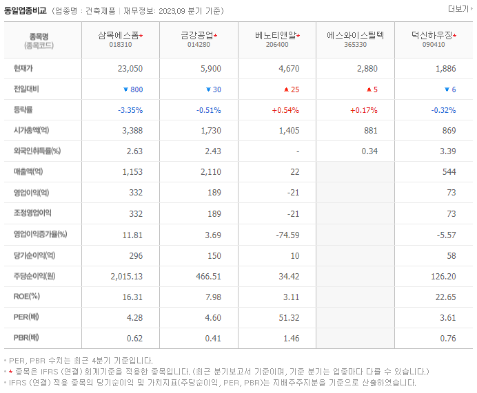 삼목에스폼_동종업비교자료