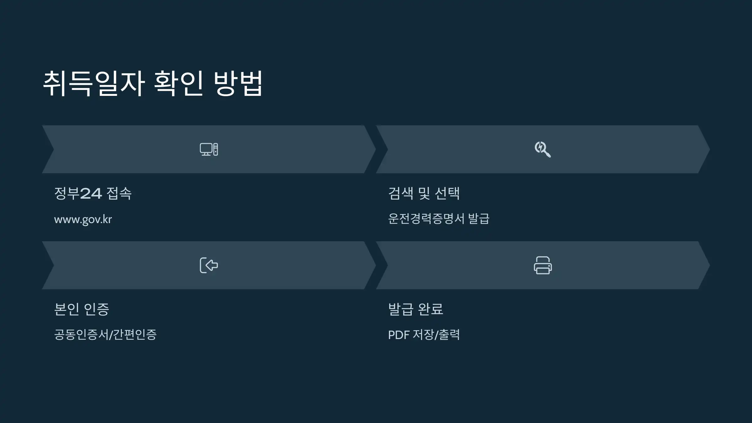 운전면허 취득일자 확인하는 법 (운전경력증명서 기준)