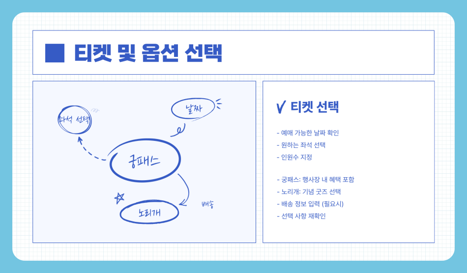 2025 봄 궁중문화축전 예매방법 티켓링크 궁패스 노리개 구매하는 법