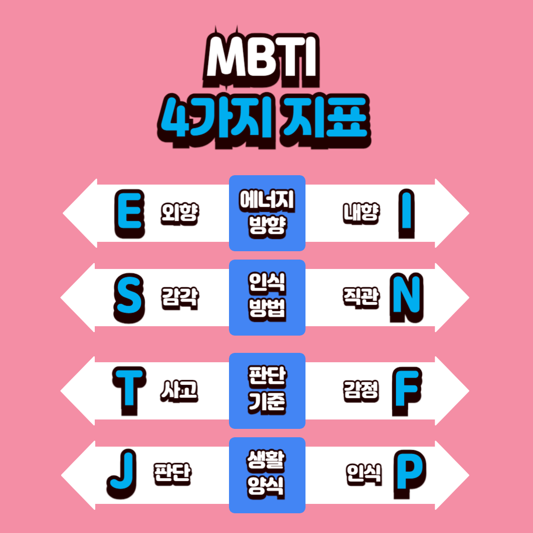 MBTI 무료 검사 과 성격 유형- 4가지 지표