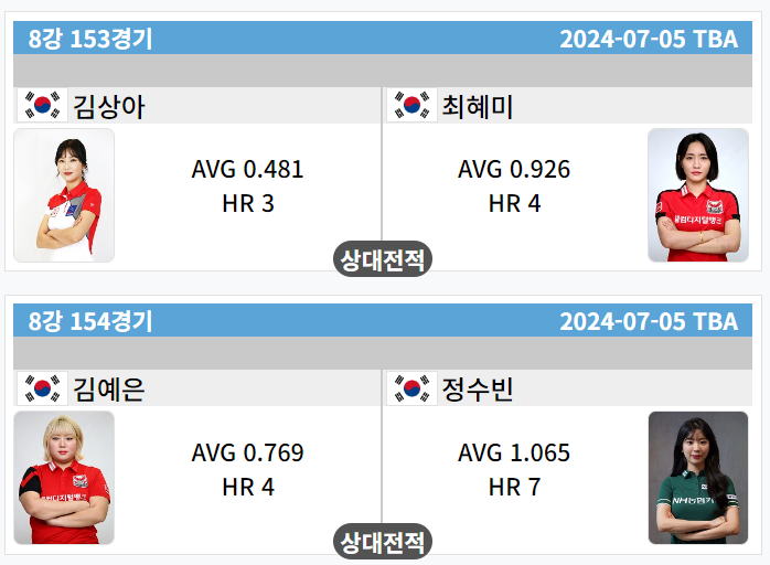 하나카드 LPBA 챔피언십 8강 대진표 1