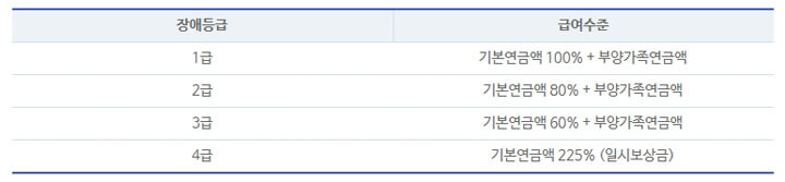 국민연금_수령액_알아보기