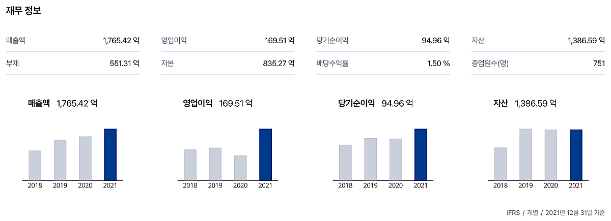 딥서치-더본코리아-재무정보