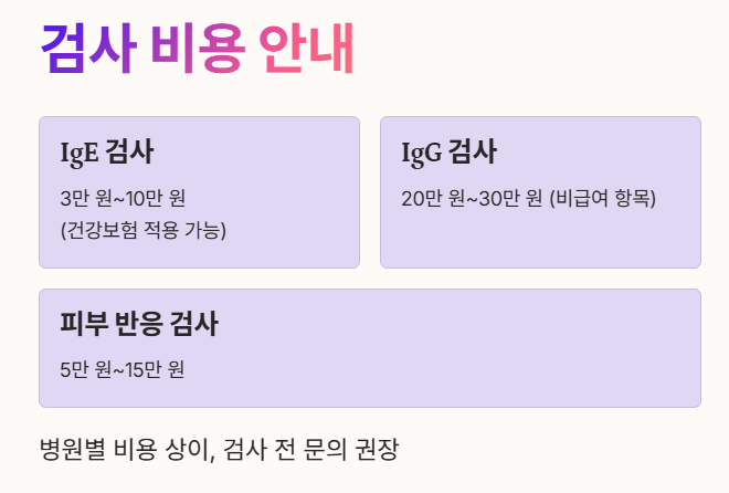 음식물 과민증 검사 비용