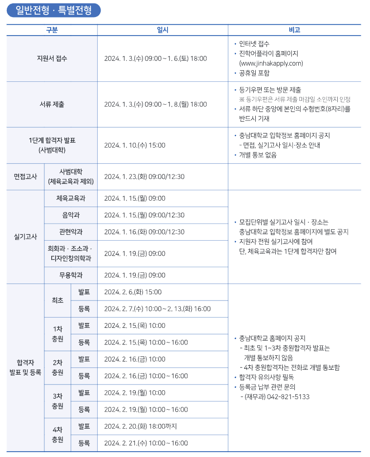 2024 충남대 정시 면접, 실기고사 일정