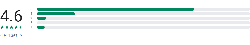 인터넷만화방 앱, 웹툰 무료보기 및 다양한 장르의 만화 소설 즐기기