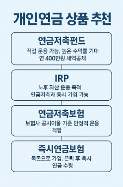 개인연금-상품-추천