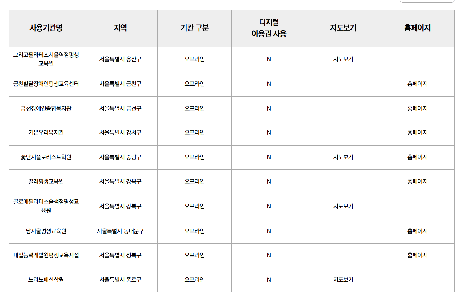 평생교육이용권 누리집&amp;#44; 사용처