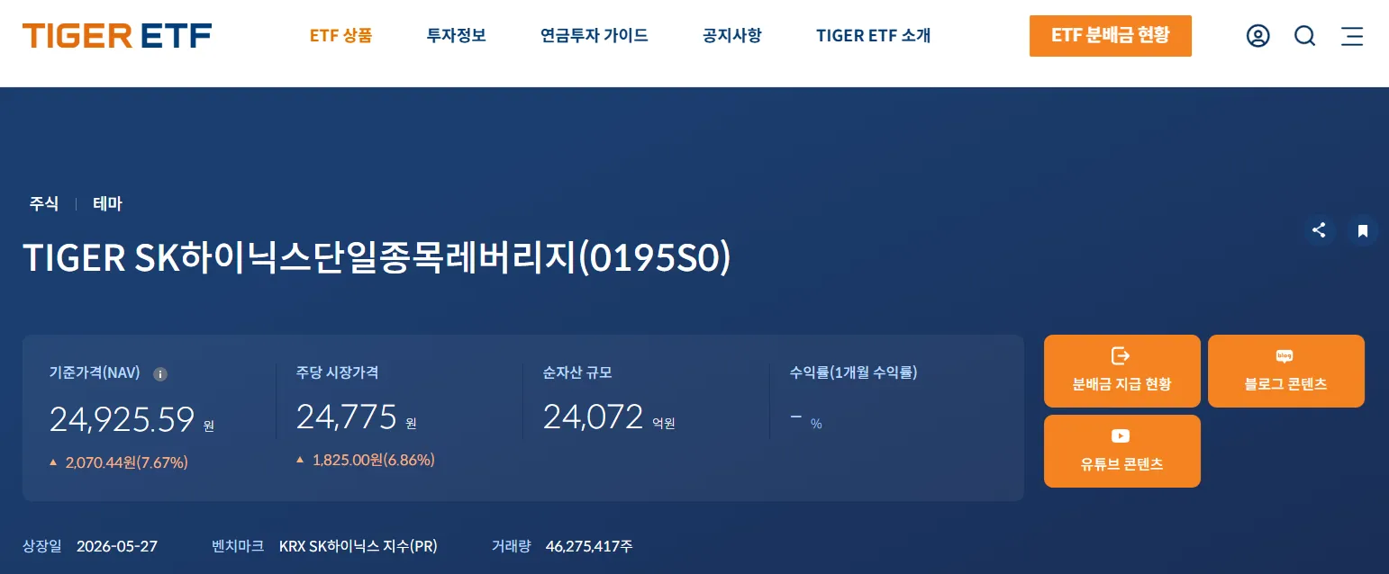 TIGER SK하이닉스단일종목레버리지
