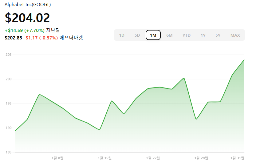 딥시크 주식 딥시크 관련주식 (미국 주식 한국 주식 중국 주식)