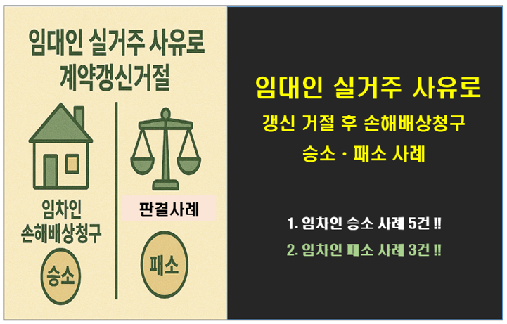 실거주 사유 갱신 거절 후 임차인의 손해배상청구 승소, 패소 사례