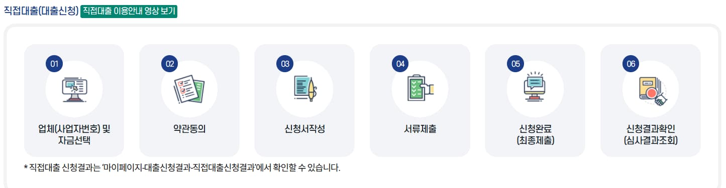 소상공인 직접대출(대출신청) 방법