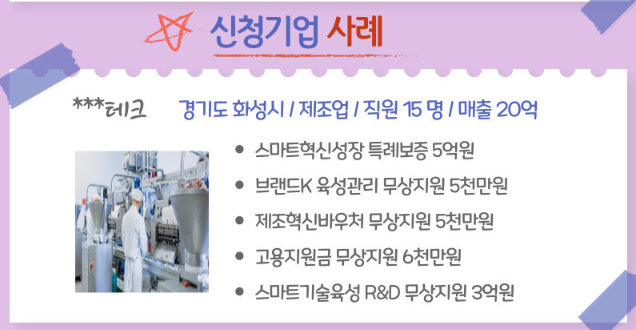 지원사업 신청기업 사례