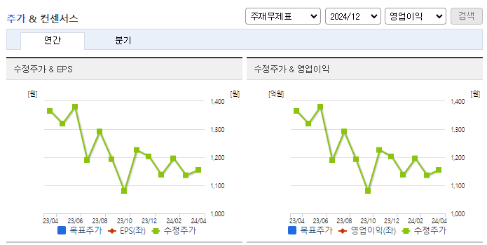 홈센타홀딩스_컨센서스