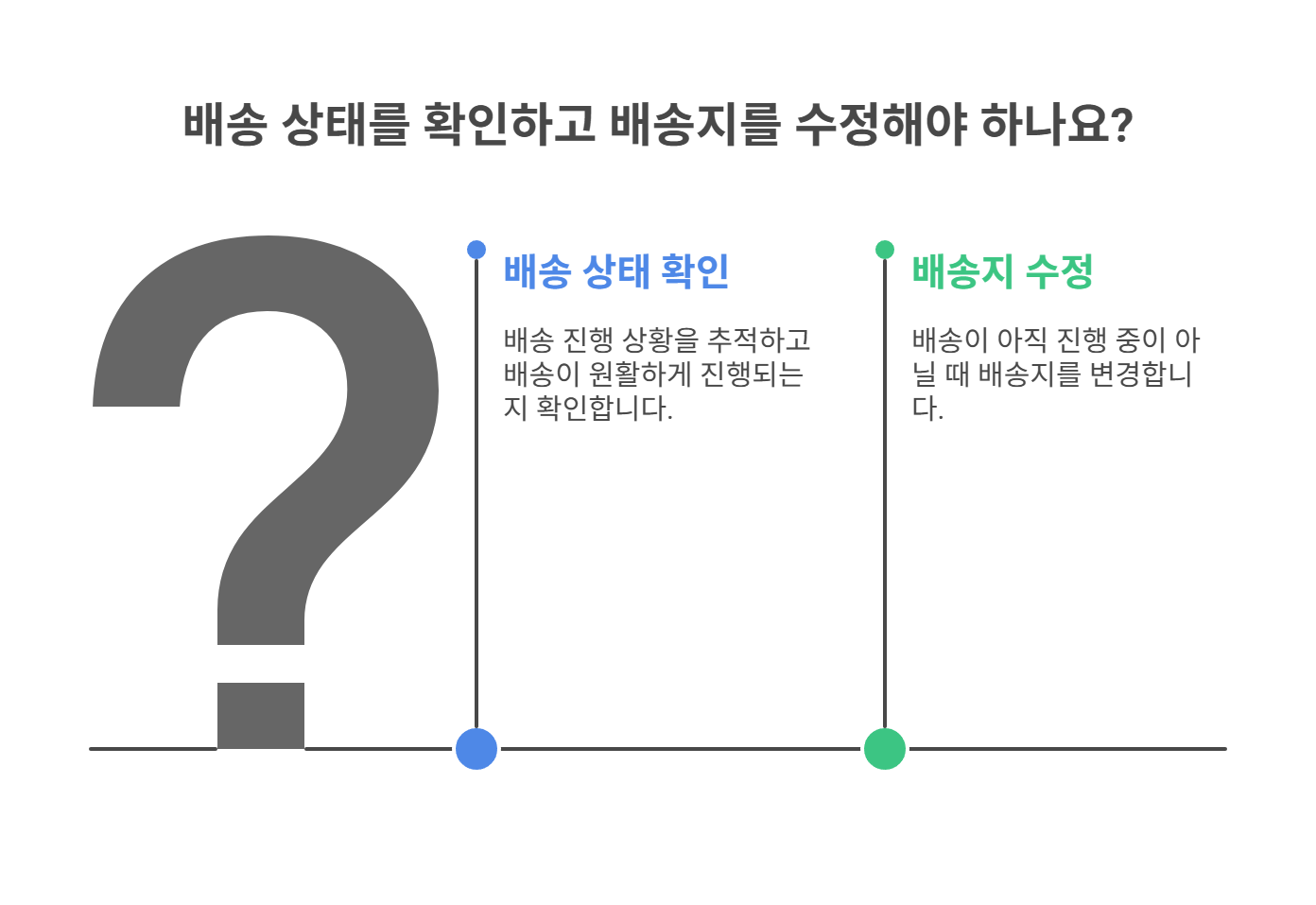 반택 배송 단계별 확인 포인트