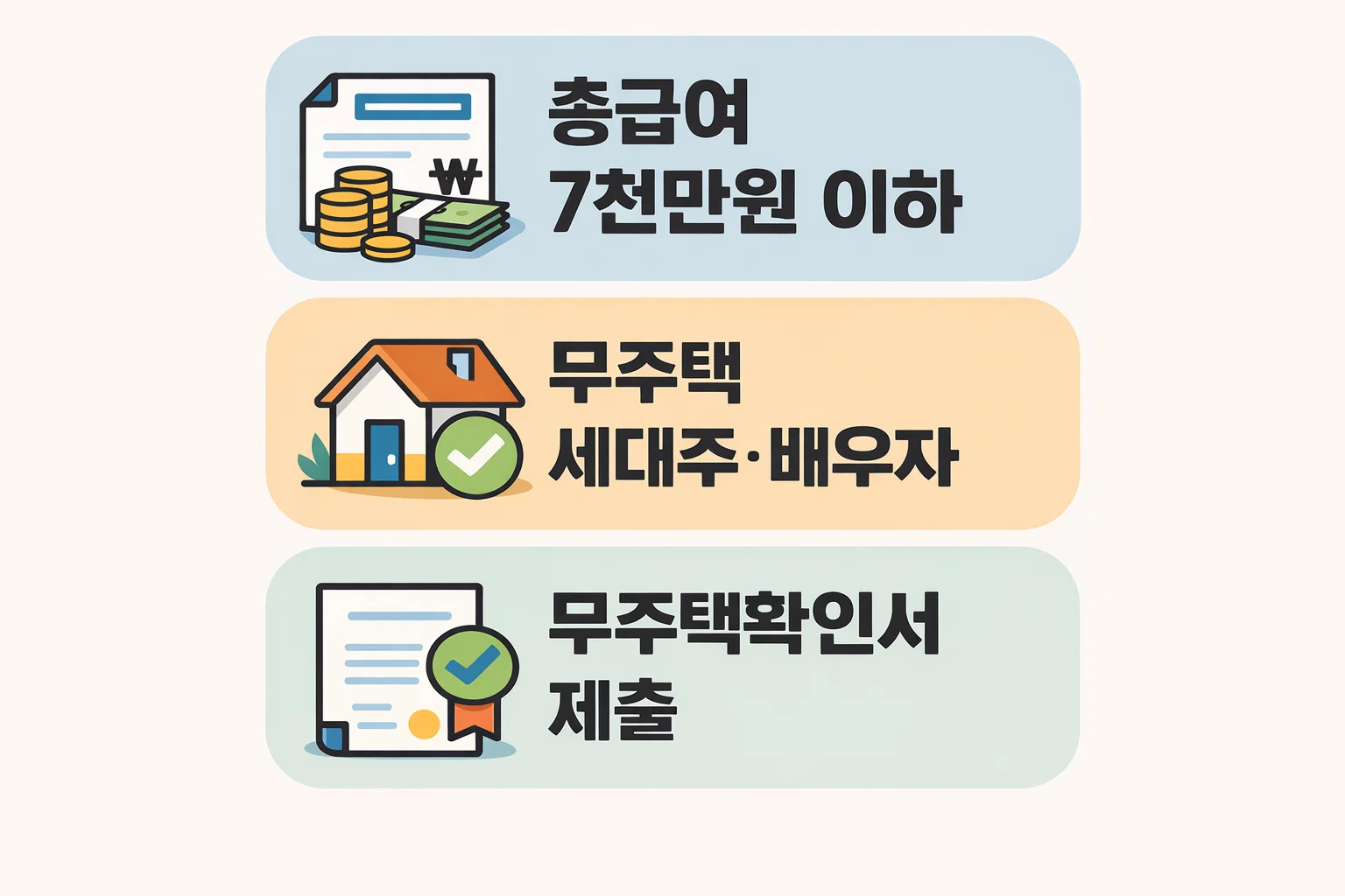 청년 주택드림 청약통장 소득공제 판단에 필요한 총급여 기준과 무주택 세대주 배우자 요건 제출서류를 정리한 이미지