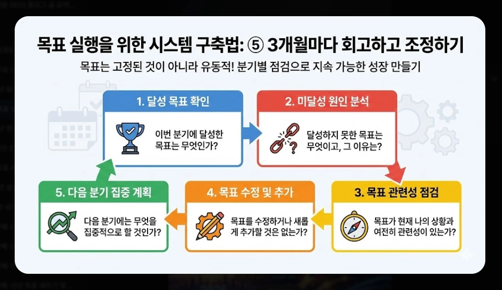 2026년 새해 목표 설정법 완벽가이드 작심삼일 극복 3단계 전략