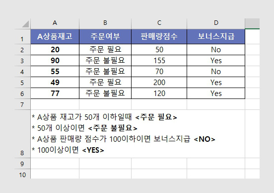 Excel 엑셀 if함수 사용법 쉽게 이해하기