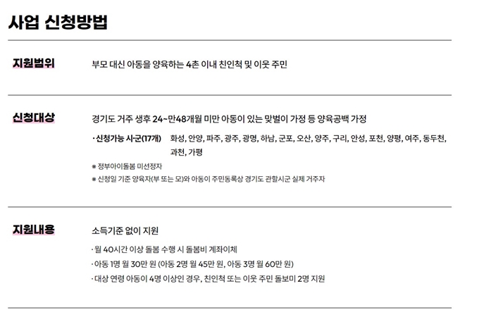 2025년 경기도 조부모 돌봄수당 신청방법