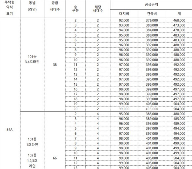 분양가1