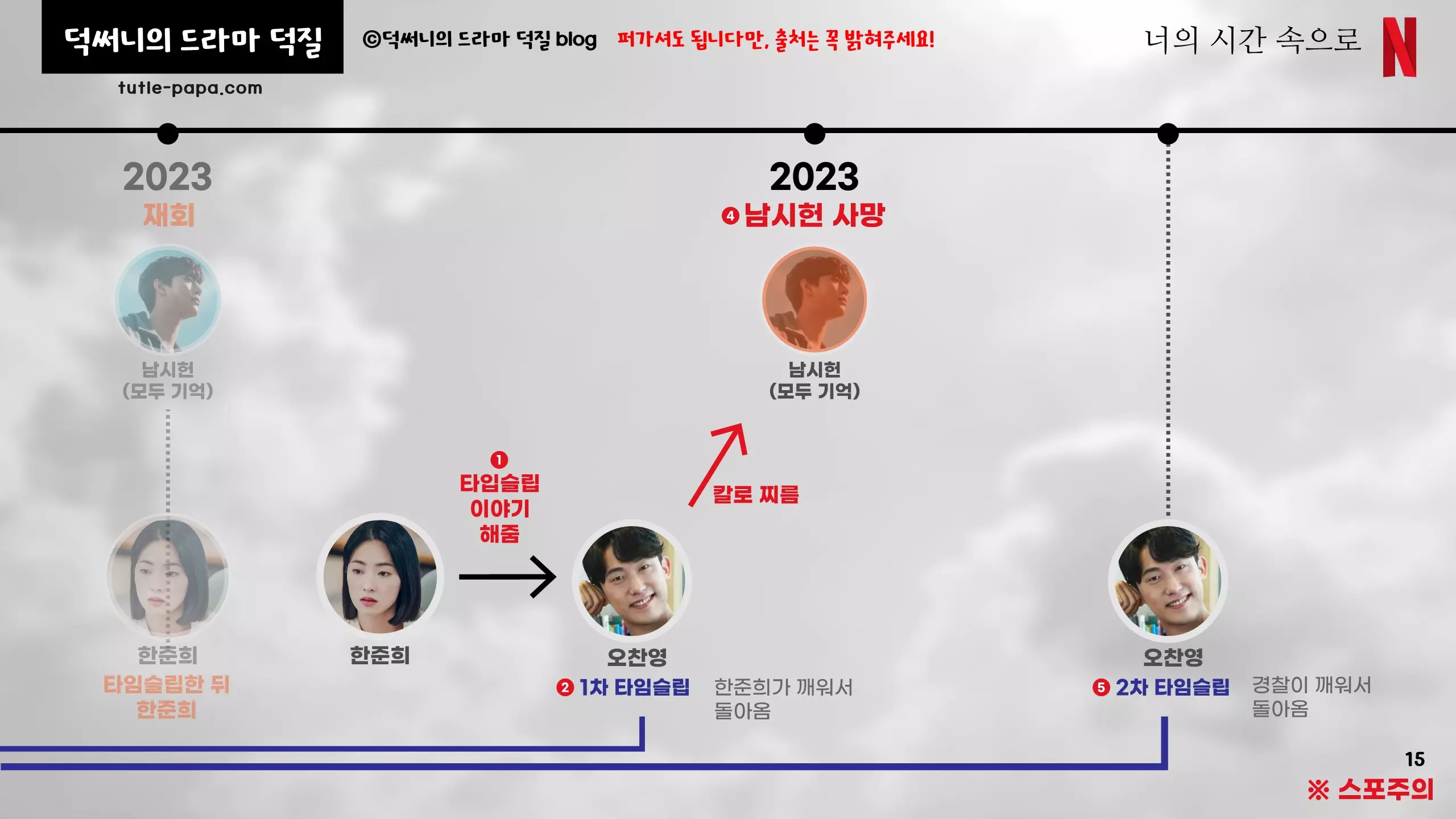 너시속 오찬영 부분