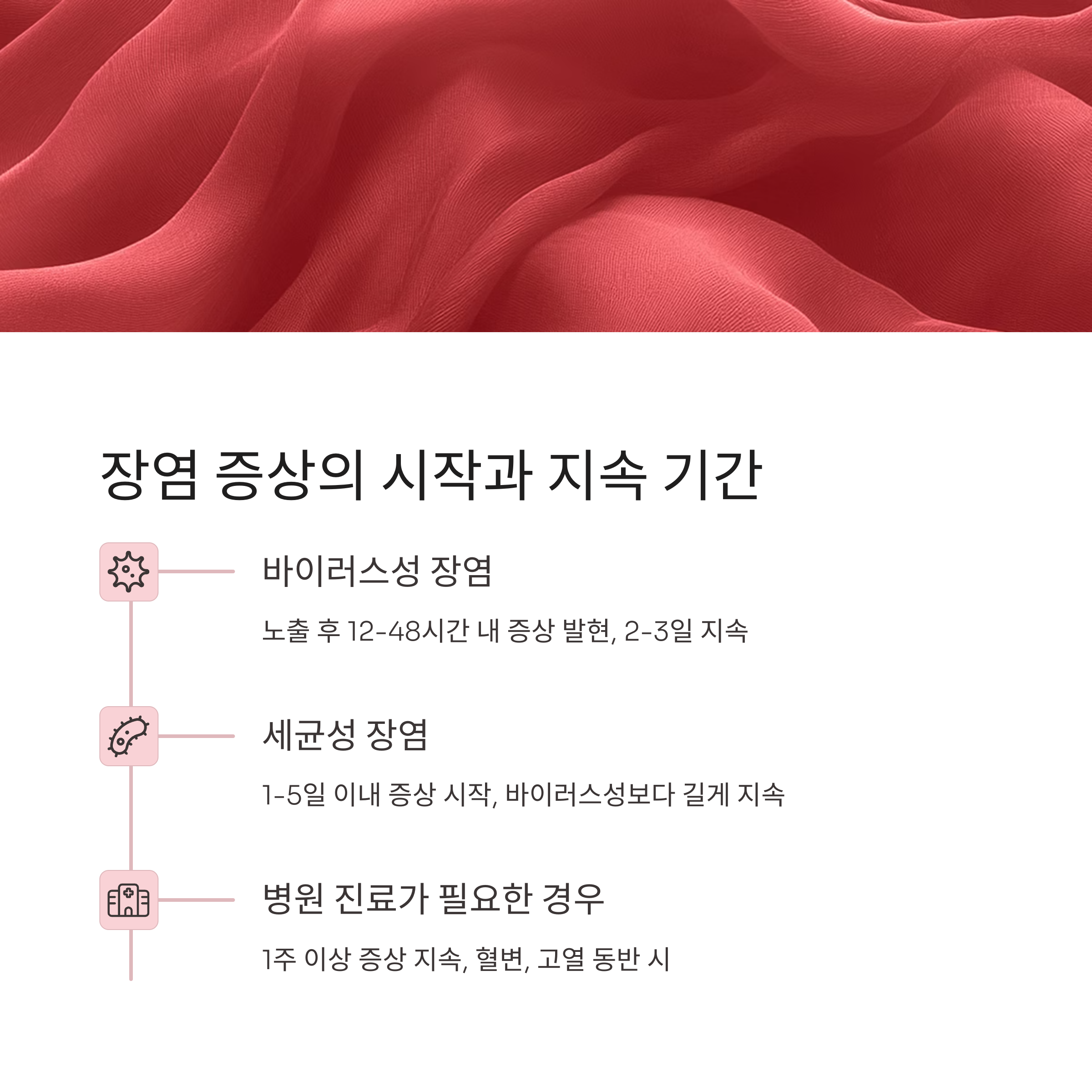 장염 증상의 시작과 지속 기간