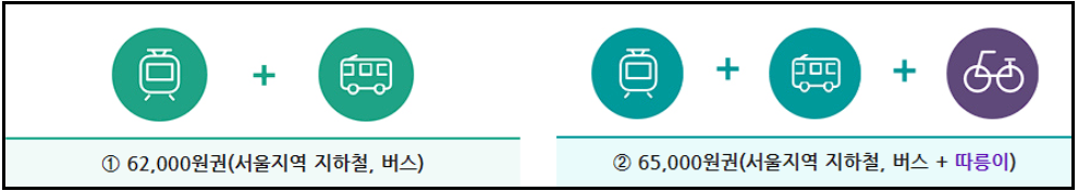 기후동행카드-신청