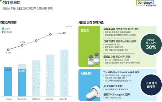 동국생명과학-성장-로드맵