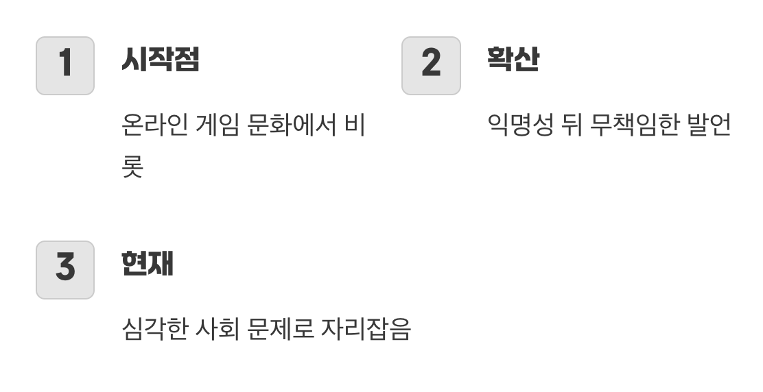 익명성 뒤에 숨은 비겁함의 시작