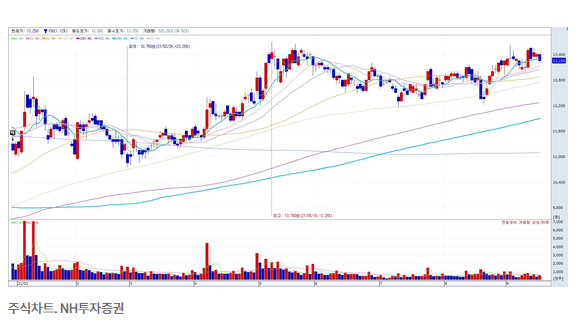 2025년 장기 투자에 좋은 성장주
